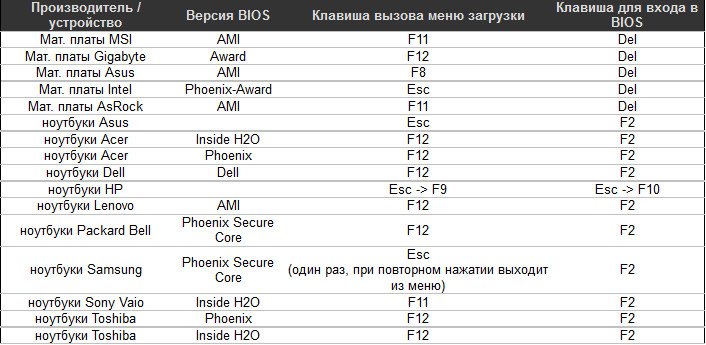 enter-bios
